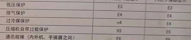 徐汇空调电话在哪里找